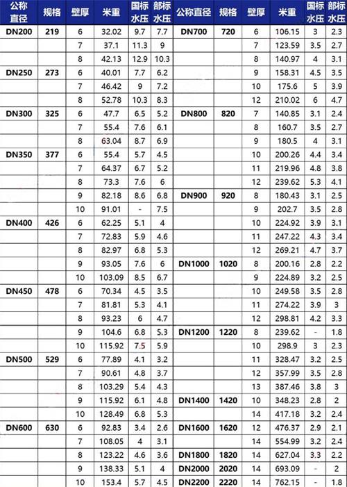 江门tpep防腐钢管供应规格尺寸